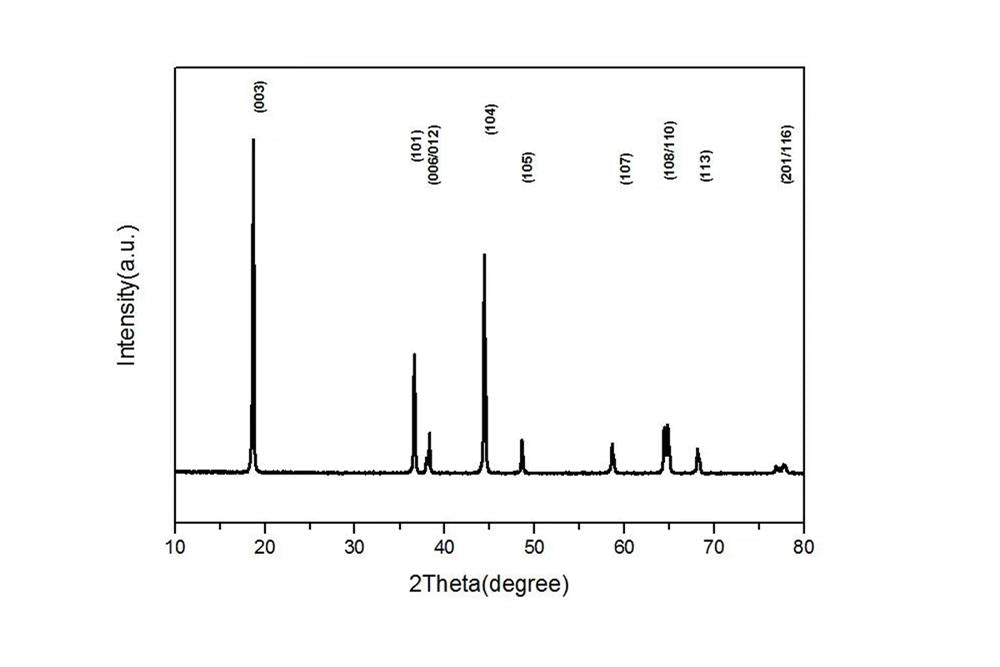 LiNiCoMnO2 (Ni:Co:Mn=8:1:1, NCM811) Powder for Li-ion Battery 200g/bag - EQ-Lib-LNCM811