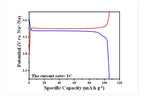 Na3V2(PO4)3 Powder for Sodium-Ion or Zinc-Ion Battery Cathode 10 g/bottle -SIB-NVP20