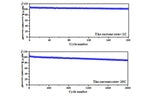 Na3V2(PO4)3 Powder for Sodium-Ion or Zinc-Ion Battery Cathode 10 g/bottle -SIB-NVP20