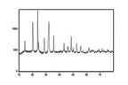 Na3V2(PO4)3 Powder for Sodium-Ion or Zinc-Ion Battery Cathode 10 g/bottle -SIB-NVP20
